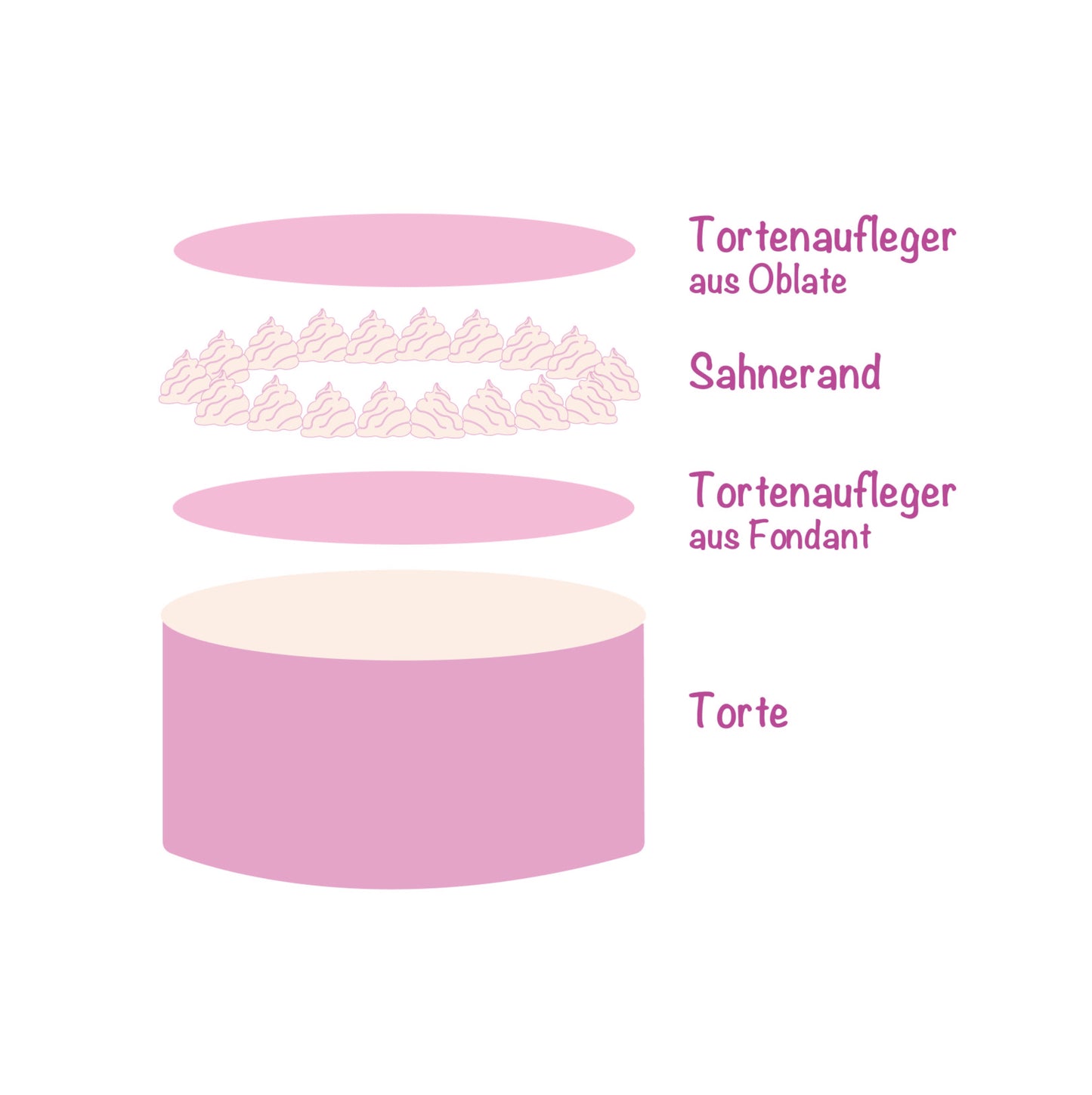 Burnaway Cake Set - Tortenaufleger Verein