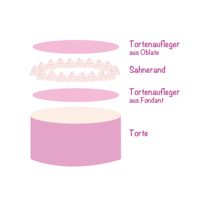 Burnaway Cake Set - Tortenaufleger Verein